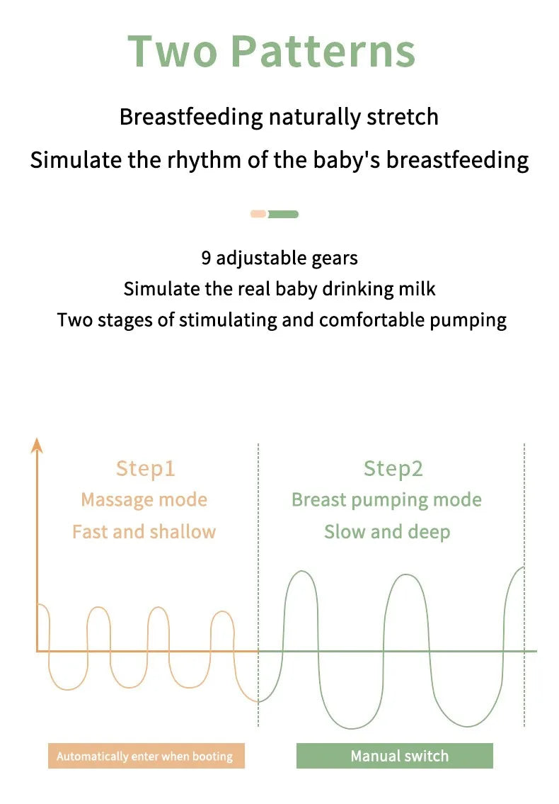 Smart Comfort Electric Breast Pump